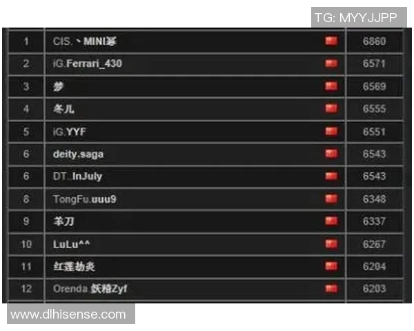 DOTA2最新状态排行榜公布LNG战队强势跻身第四名引关注